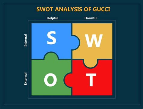 swot gucci|Gucci brand equity.